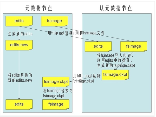 操作方式