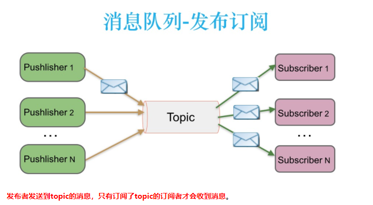 模式