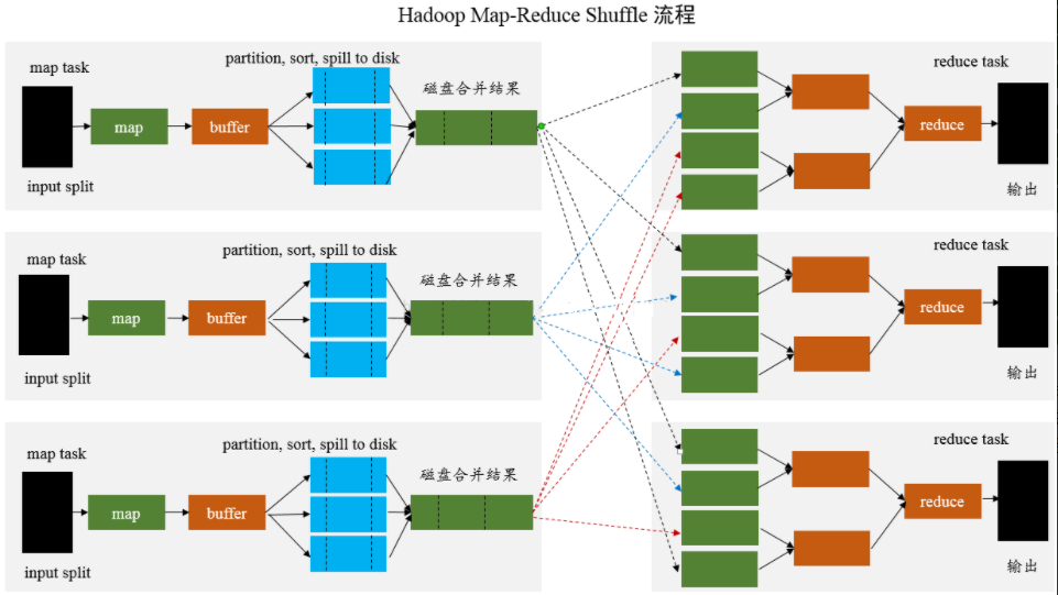 Hadoop_Shuffle