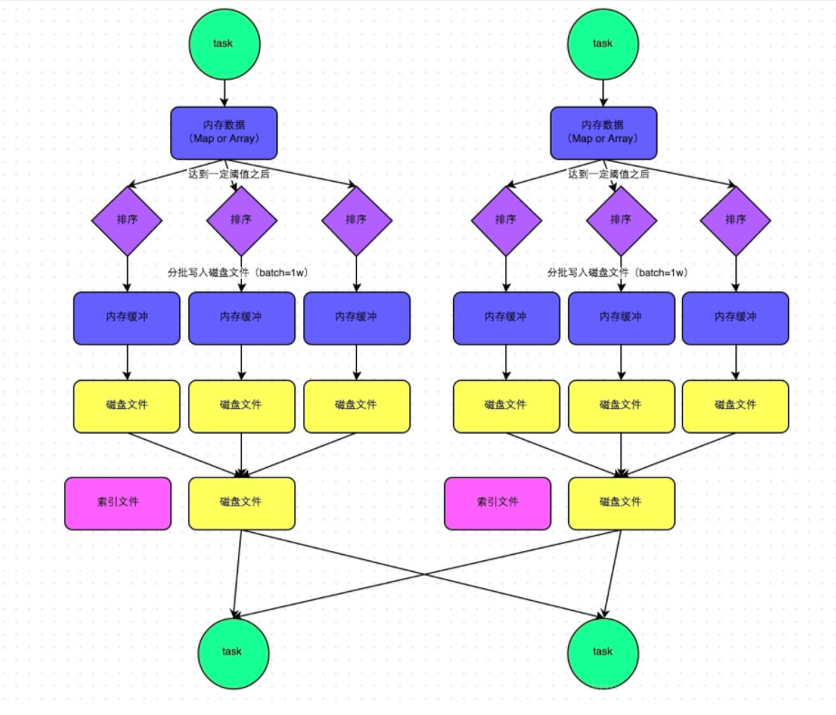 SortShuffleManager_普通机制