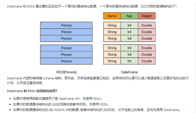 DataFrame与RDD