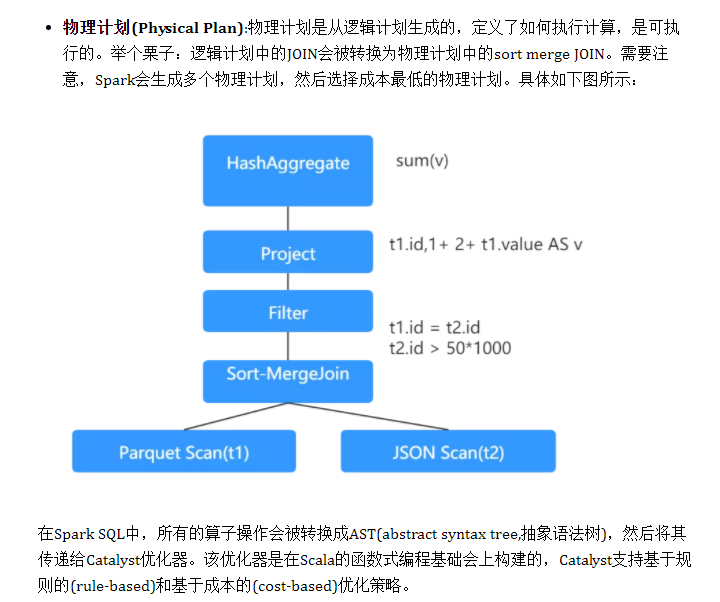 物理计划